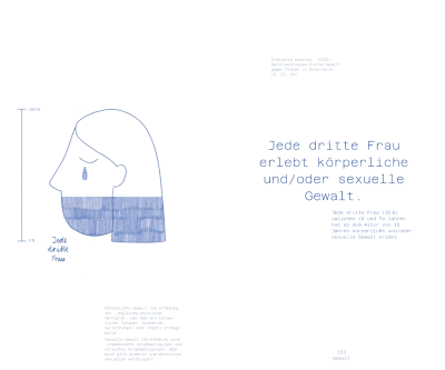 Der Patriarchatsindex