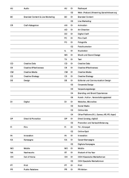 Creativ Club Austria-Annual 21